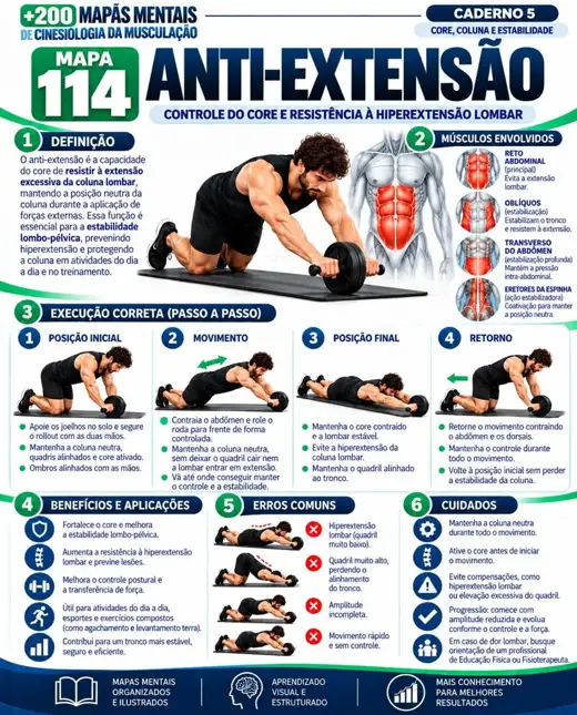 Página de mapa mental de cinesiologia